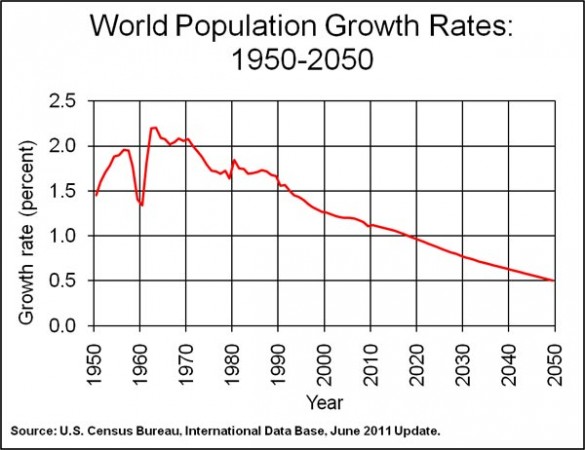 World-population