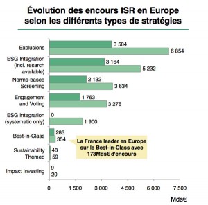 Source: Paris Europlace (http://www.paris-europlace.net/links/doc064343_fr.htm)